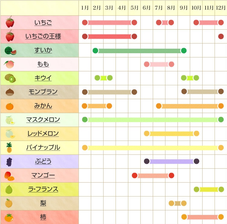 フルーツ大福 一心堂の季節のフルーツ大福 種類豊富な果物大福をご用意